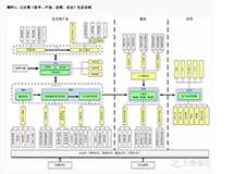 工业和信息化部办公厅关于印发《云计算综合标准化体系建设指南》的通知